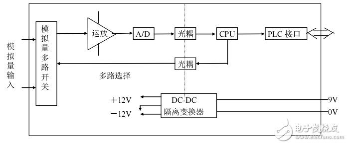 模擬量輸入模塊E-03AD技術資料