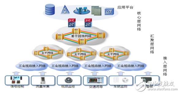 解決智能交通網絡問題的對策分析