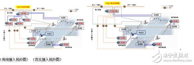 解決智能交通網絡問題的對策分析