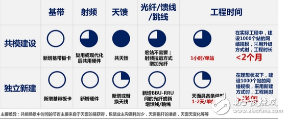 NB-IoT 900M無線網絡的未來光明之路