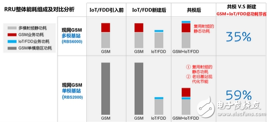 NB-IoT 900M無線網絡的未來光明之路