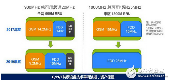 NB-IoT 900M無線網絡的未來光明之路