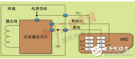 NB-IoT 900M無線網絡的未來光明之路