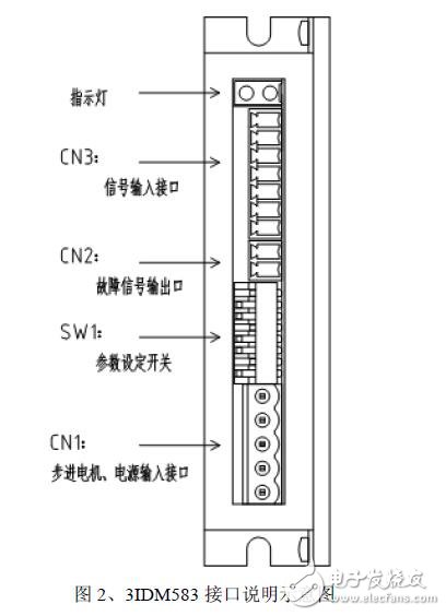 基于3IDM583的步進(jìn)電機(jī)驅(qū)動器的設(shè)計(jì)