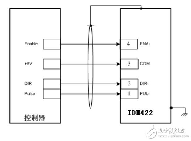 基于IDM422的步進電機驅(qū)動器的設(shè)計指南