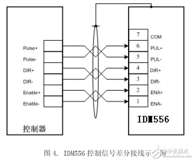 基于IDM556的步進(jìn)電機(jī)驅(qū)動(dòng)器的設(shè)計(jì)指南