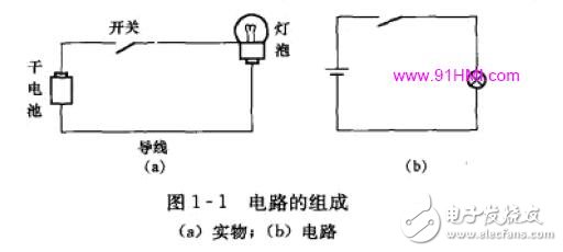 電工基礎(chǔ)入門(mén)知識(shí)大全