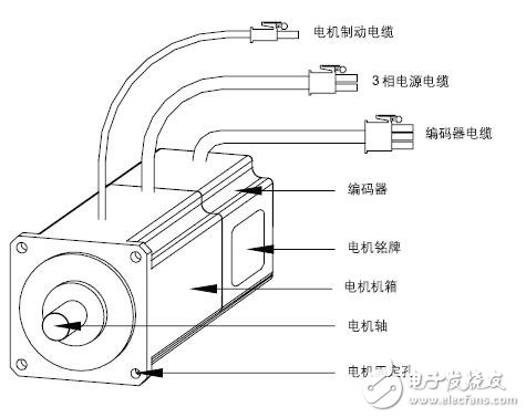 基于CSM系列伺服電機(jī)的功能介紹