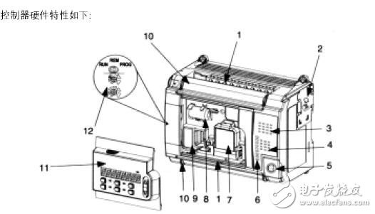 基于MicroLogix 1500的PLC操作應用