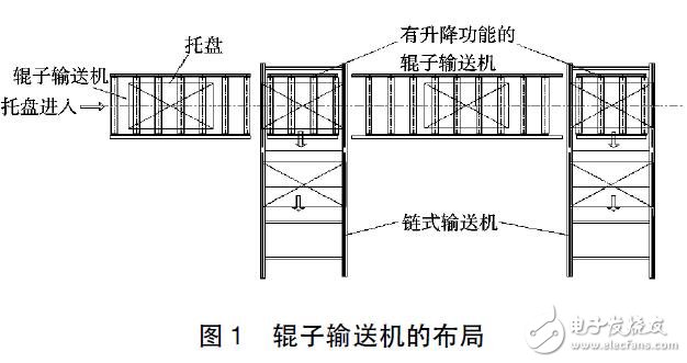 基于自動化立體倉庫輥子輸送機的設計