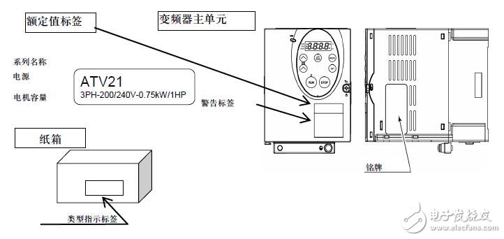 基于ATV 21異步電機變頻器的功能介紹