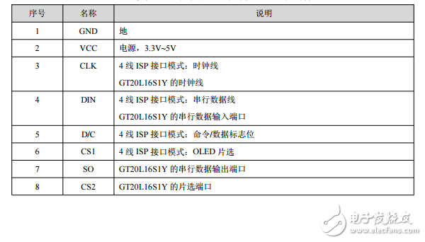 0.96'OLED(帶字庫)使用手冊V1.2