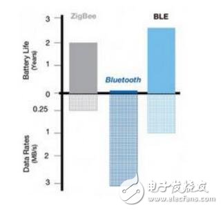 基于W5500芯片藍牙BLE以太網(wǎng)網(wǎng)關在智能家居中的應用