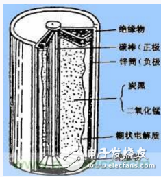  新能源汽車三大核心技術之動力電池的基礎知識