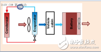 風冷和液冷的基本原理及電池包熱管理系統的溫控技術圖解