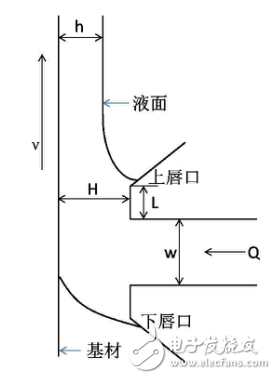 鋰離子電池極片涂布的特性及其工藝的介紹