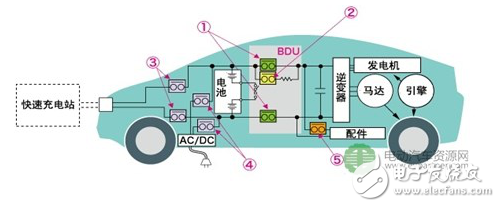 直流接觸器的介紹及其在電動汽車中應用的重要技術指標分析