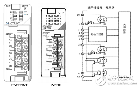 計數(shù)接口模塊D2-CTRINT用戶手冊