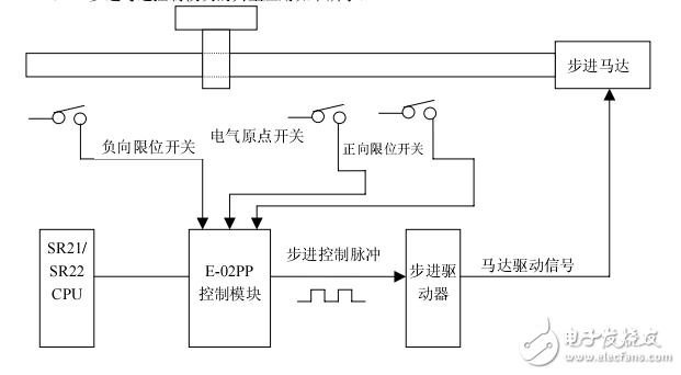 SR21/SR22/SE-22系列軸定位模技術資料