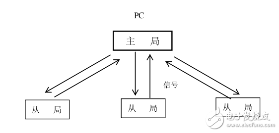 G-02RM/U-02RM/U-02RS技術(shù)資料