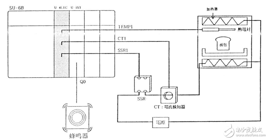 SU系列溫度調節模塊技術資料