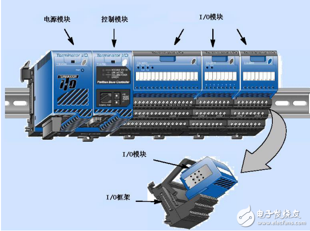 T1H-PBC技術資料