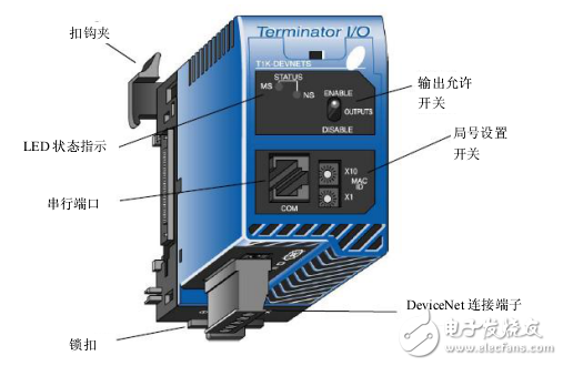 T1K-Devnets技術資料