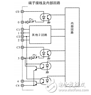 SZ－3_SZ－4系列計數(shù)接口模塊用戶手冊