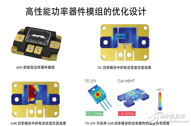 電源管理模式最佳功率仿真的重要性