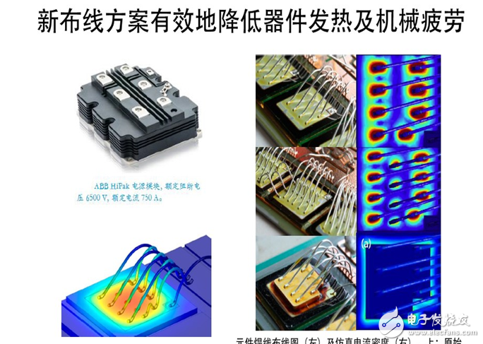 電源管理模式最佳功率仿真的重要性