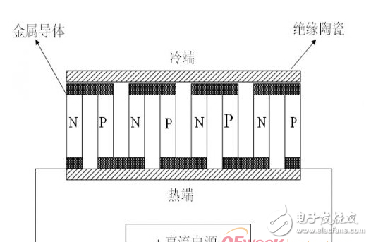 解決大功率LED照明系統(tǒng)散熱問(wèn)題的可行性方案分析