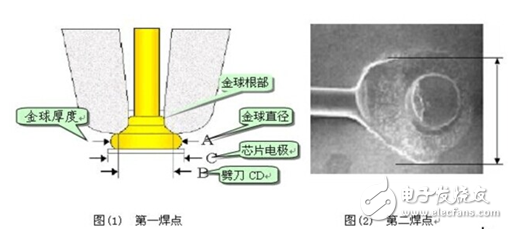 為你掃除LED焊線要求知識盲點，一看就懂