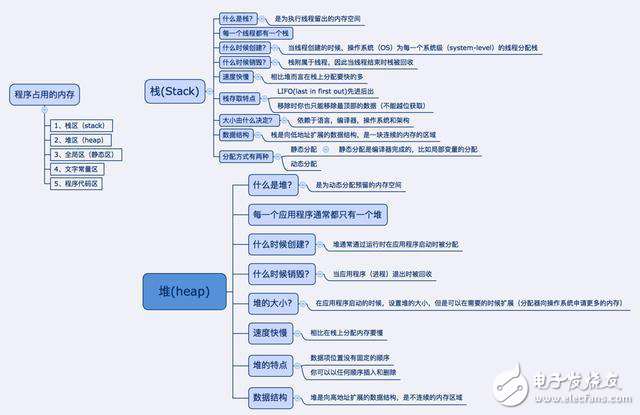 關于iOS開發的一些知識點