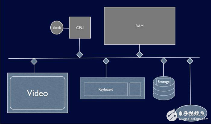 提高 Xcode 在讀寫上的速度的實現(xiàn)方法