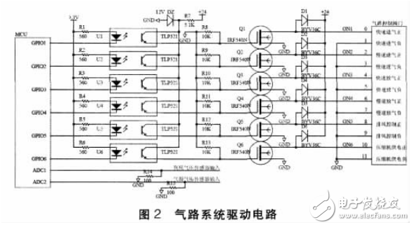 列尾主機自動檢測臺氣路控制系統設計
