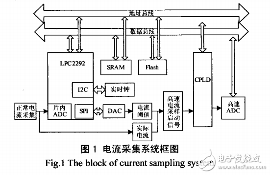 采用羅柯夫斯基線圈和ARMCPLD總線復用系統(tǒng)的輸電線路故障暫態(tài)電流采集方法