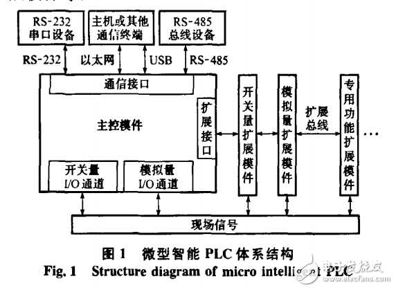 基于ARM嵌入式系統的微型智能可編程控制器