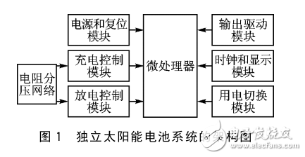 基于微電壓調節的太陽能充放電系統設計