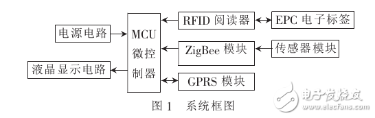 基于STM32的物聯(lián)網(wǎng)開發(fā)應(yīng)用系統(tǒng)設(shè)計(jì)