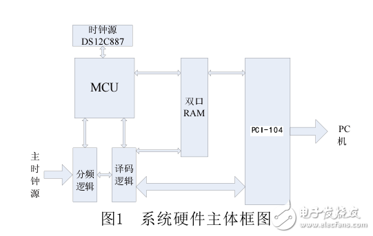 基于STM32處理器與PCI_1104總線的發(fā)電廠故障錄波同步授時卡的設(shè)計(jì)和實(shí)現(xiàn)