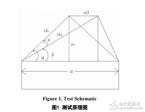 基于LPC1768的圓錘體同軸度檢測系統的設計