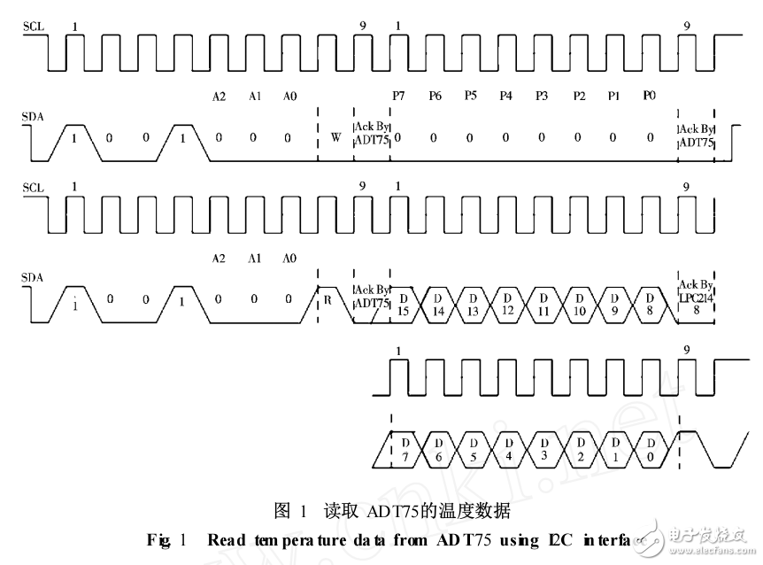 基于LM3S8962的溫度采集器設(shè)計