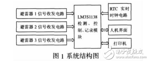 基于LM3S1138的多路避雷器狀態實時監測記錄儀