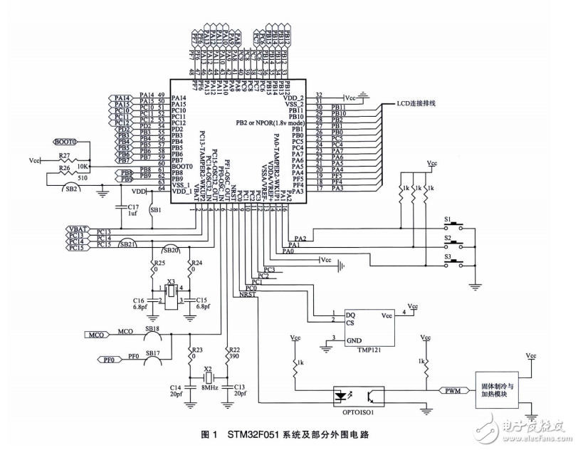 基于32位MCU的植物油溫度測(cè)控系統(tǒng)