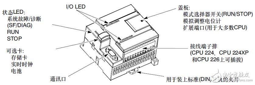 基于S7-200的PLC系統手冊