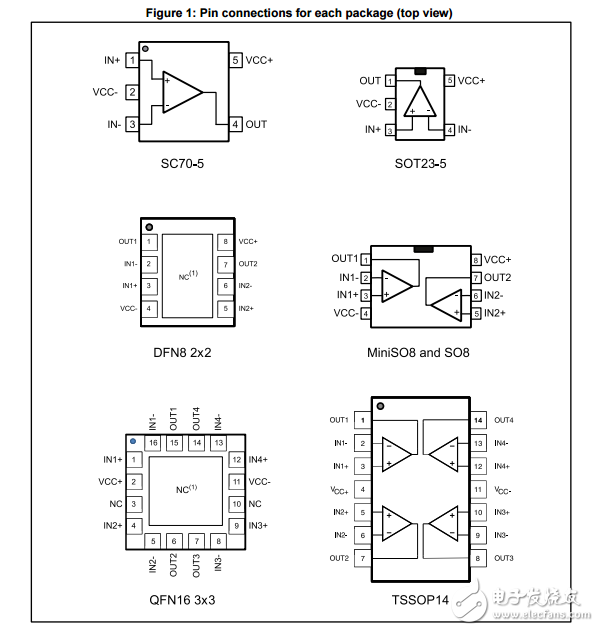 tsz121,tsz122,tsz124非常高的精度零漂移運算放大器微5V數據表