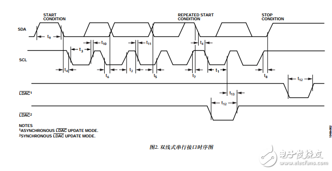 四通道16/14/12位nanoDAC+內(nèi)置2ppm/°C基準(zhǔn)電壓源和I2C接口AD5694RBCPZ