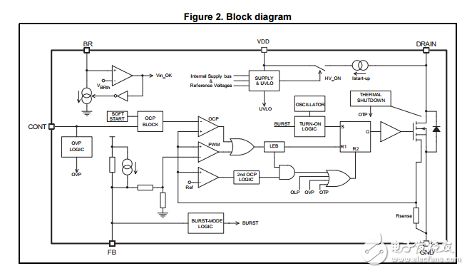 viper37固定頻率的離線轉換器數據表