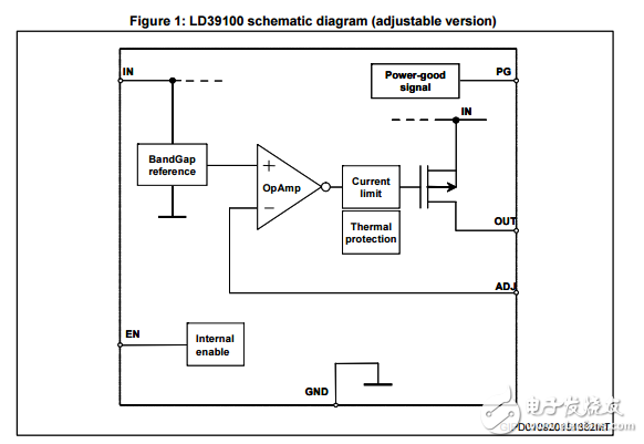 ld39100低靜態電流低噪聲電壓調節器數據表