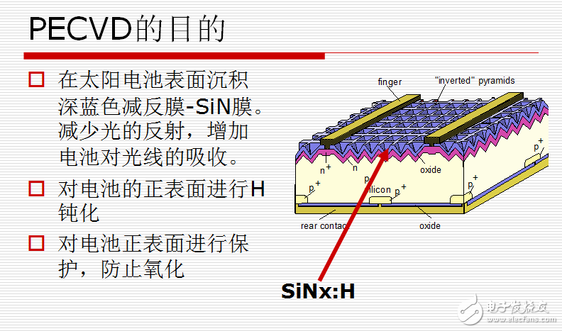 太陽能電池片PECVD介紹與目的及其鈍化作用的分析